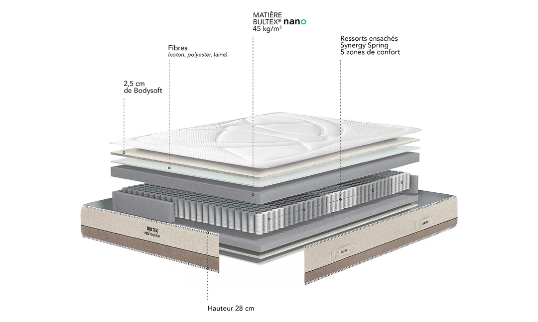 Matelas Bultex Reset Medium