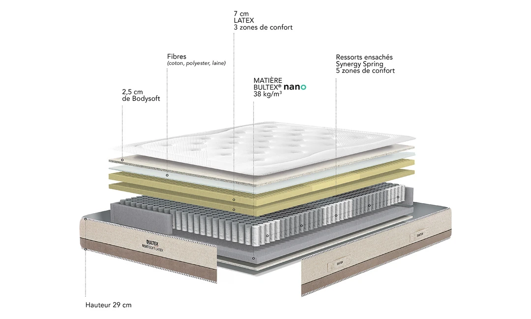 Matelas Bultex Reset Soft Latex