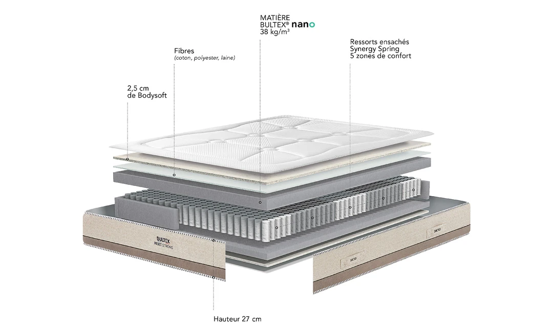 Matelas Bultex Reset Strong