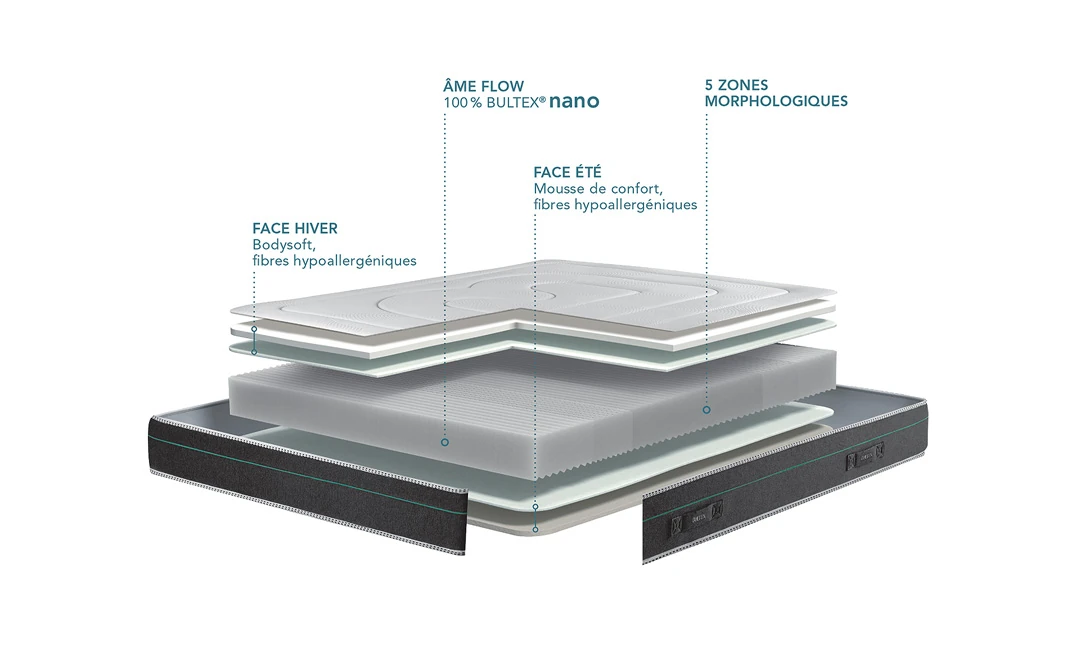 Matelas Bultex Sumatra